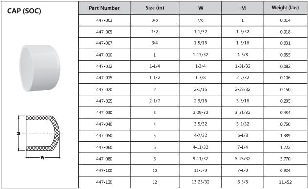 447 Series PVC Pipe Fitting - Cap - Schedule 40 (White) - 12" (SOC) / High-Flow Capacity/Plumbing (447-120) (1 Pack)